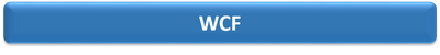 https://sites.google.com/a/keylabstraining.com/www/microsoft/WCF.png?attredirects=0